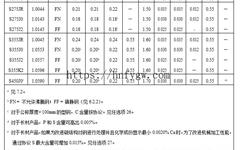 EN 10025-2：2004非合金结构钢交货技术条件