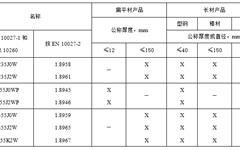 BS EN 10025-5：2004改进型耐大气腐蚀结构钢交货技术条件