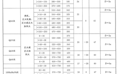 GB/T713.2-2023承压设备用钢板和钢带第2部分